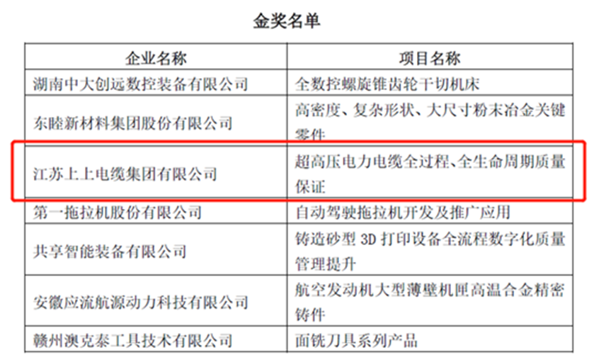 壹定发荣获“首届全国机械工业产品质量立异大赛”金奖