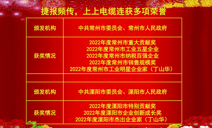 开工好时节，玉兔报喜来——壹定发电缆连获殊荣